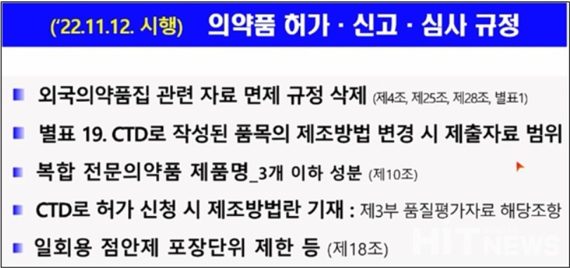 올해 11월 12일부터 시행되는 의약품 허가·신고·심사 규정 현황 (출처 : 식약처 발표자료)