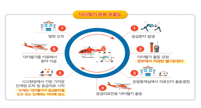 제공=보건복지부 