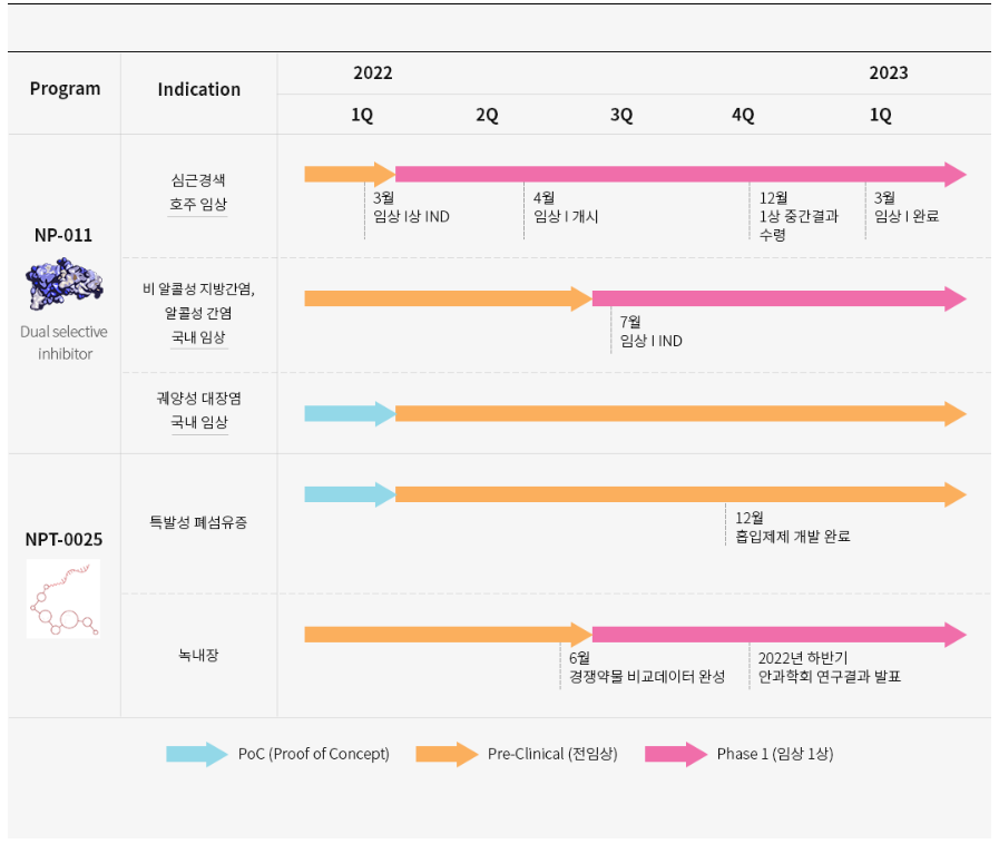 넥셀 파이프라인. 사진=넥셀 홈페이지