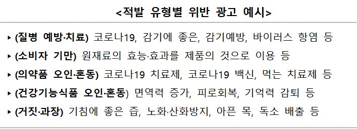 식품, 의약품, 진단키트 등 적발 유형별 위반 광고 예시 (자료 출처 : 식약처)
