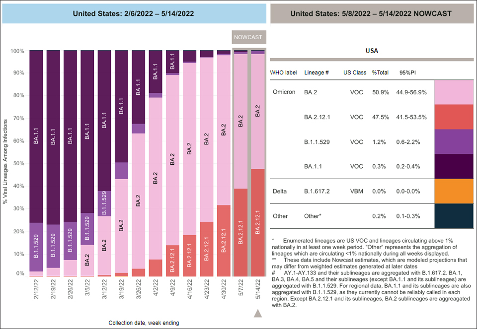 코비드 데이터 트랙커 중에서 [Variant Proportions 변이 나누기]