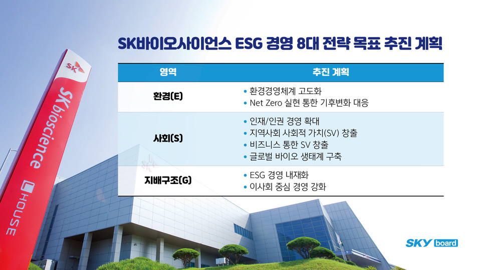SK바이오사이언스 ESG 경영 8대 전략 목표 추진