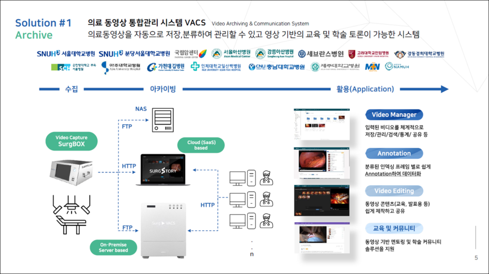 엠티이지는 의료 동영상 통합관리 시스템인 VACS를 보유하고 있다. 사진=엠티이지 기업 소개 자료