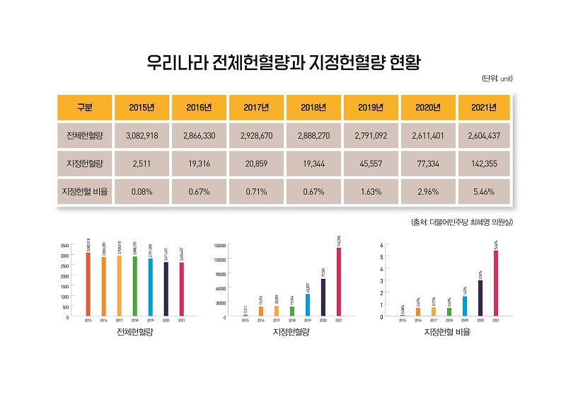 출처 백혈병환우회