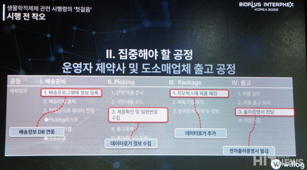 생물학적 제제 취급 제약사 및 도소매업체 출고 공정 4단계