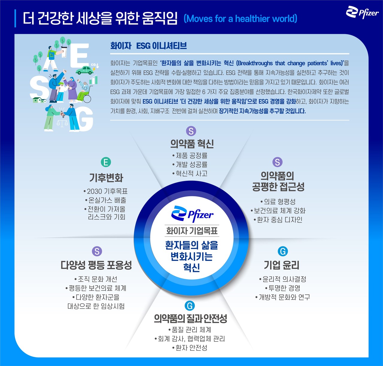 화이자 ESG 인포그래픽