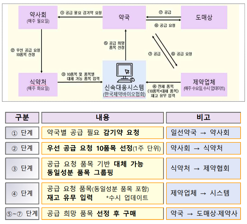슬롯사이트 볼트 추천 신속 대응 시스템 운영 방안