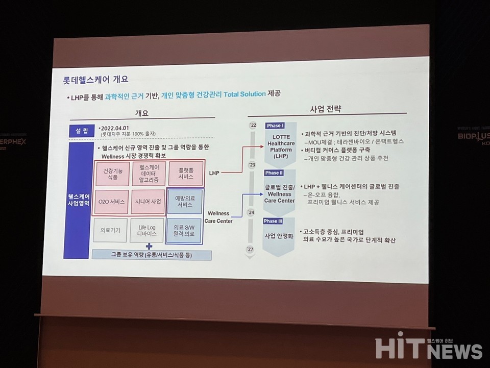 롯데헬스케어는 LHP를 통해 개인 맞춤형 건강관리 토털 솔루션 제공을 목표로 하고 있다.