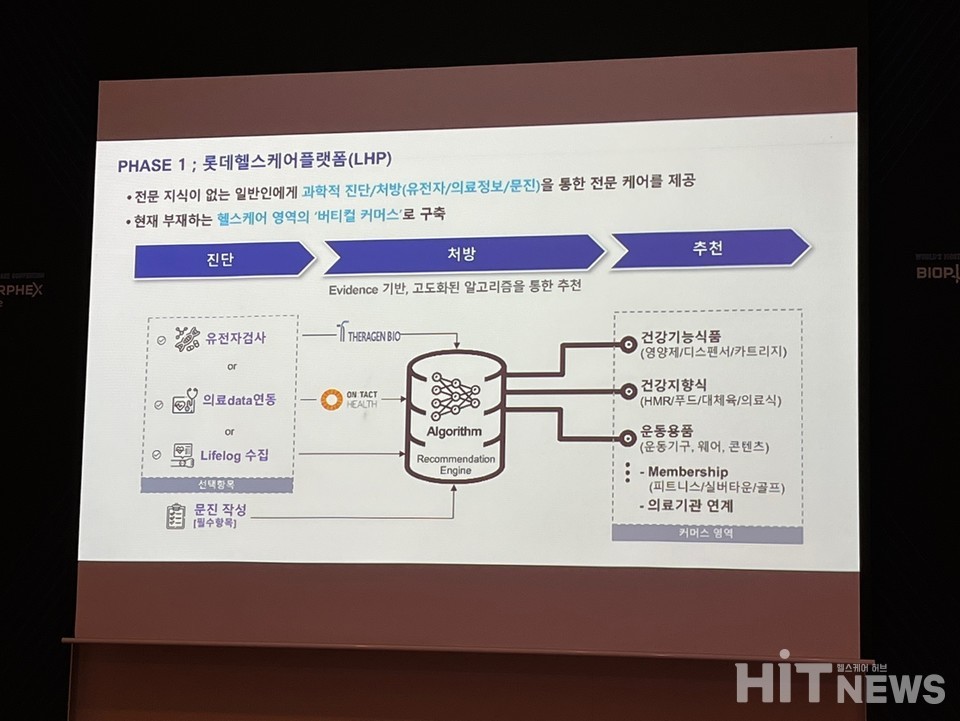 롯데헬스케어는 LHP 구축 과정에서 테라젠바이오와 적극적인 협력을 추진할 예정이다.