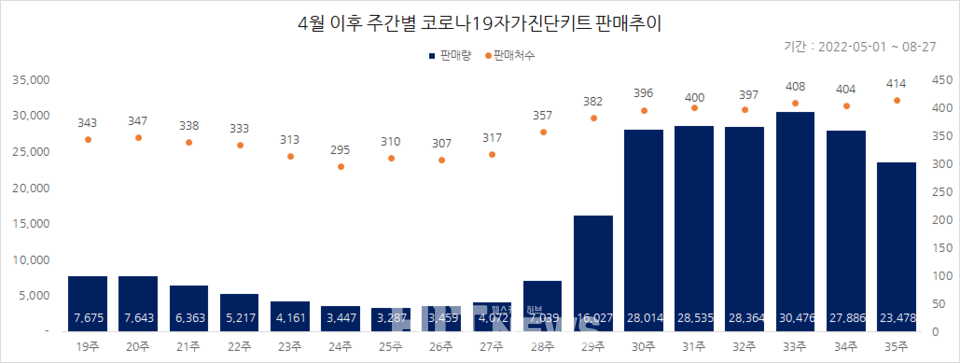 출처: 케어인사이트