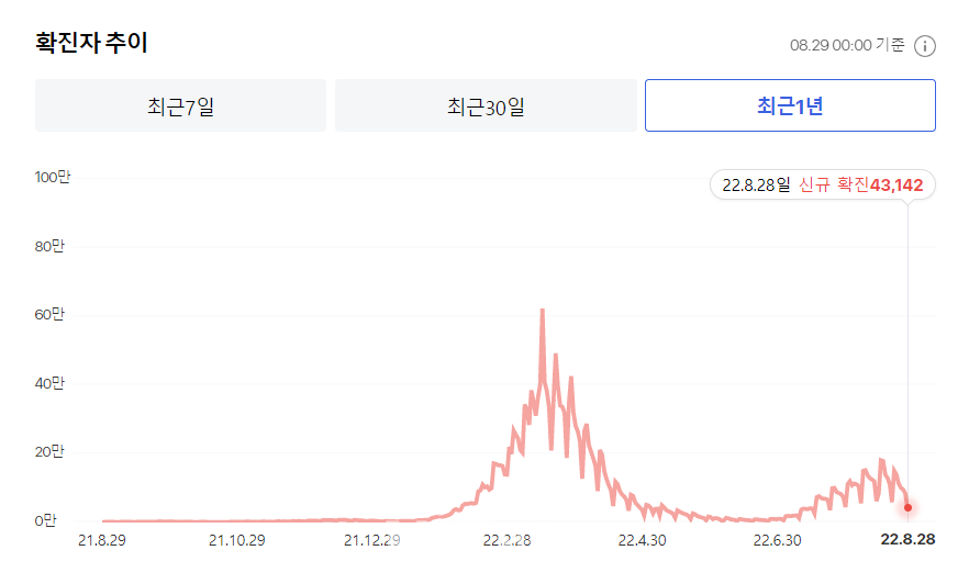 출처: 질병관리청, 자료: 다음 포털