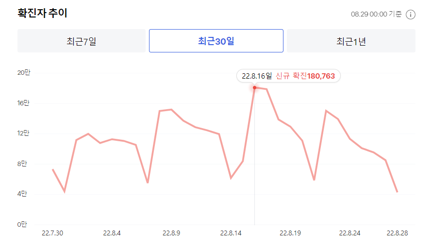 출처: 질병관리청, 자료: 다음 포털