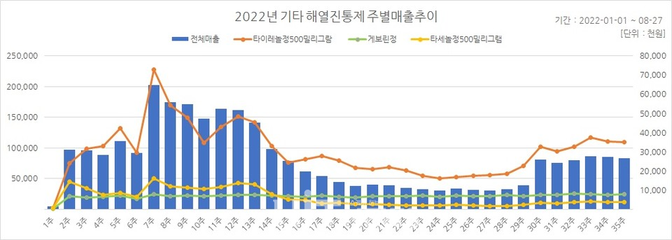 출처: 케어인사이트