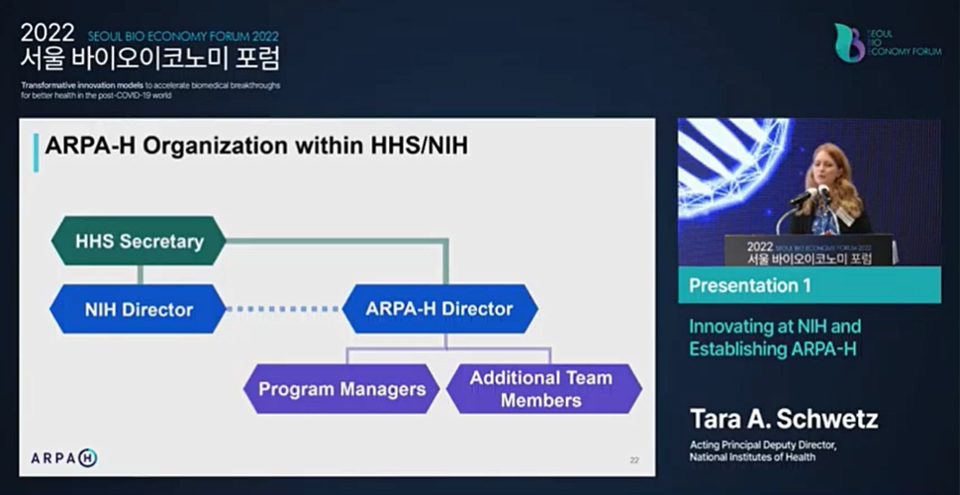ARPA-H는 NIH 산하 기관이다.