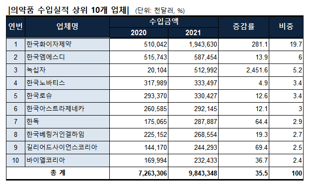 히트뉴스 재구성