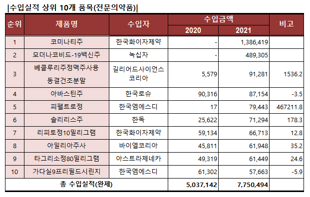 히트뉴스 재구성