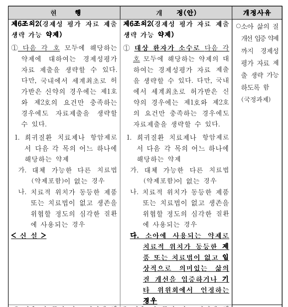 의견조회 중인 개정안 일부 발췌