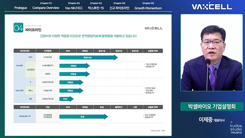박셀바이오는 간암 이외 다양한 적응증을 타깃으로 한 면역항암치료제 플랫폼 개발에 박차를 가하고 있다.