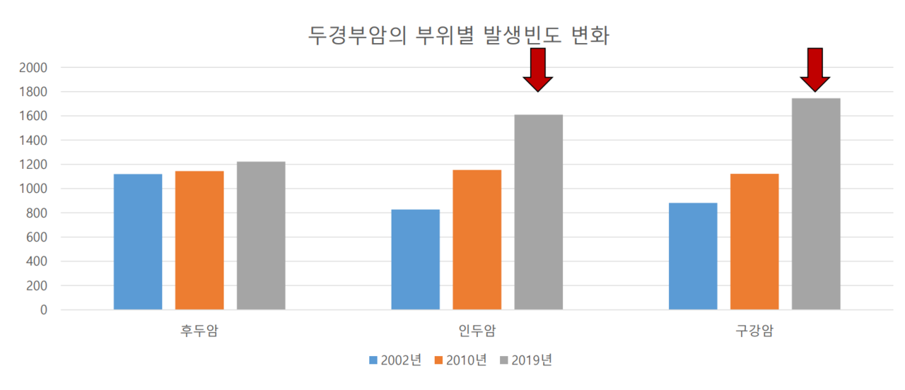 출처: 대한이비인후과학회