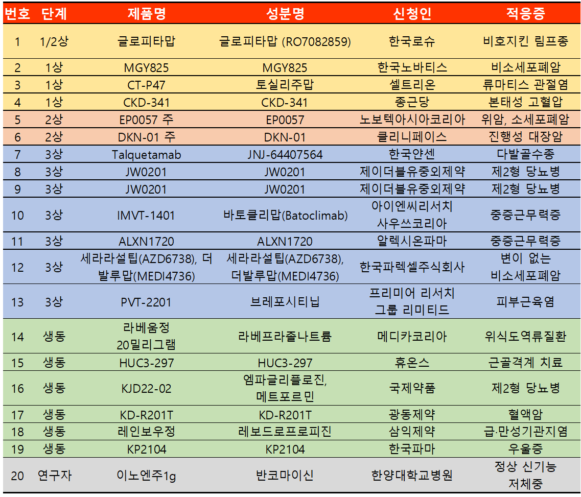 출처: 의약품안전나라 / 히트뉴스 재구성