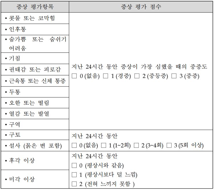 코로나19 관련 증상평가방법 예시 (자료 출처 : 식약처 가이드라인)
