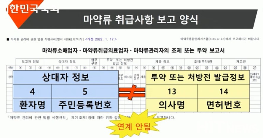 현 마약류 취급사항 보고 양식에서는 환자와 의사가 동일인인지 파악이 불가능하다. (자료 출처 : 전혜숙 의원 발표자료)  