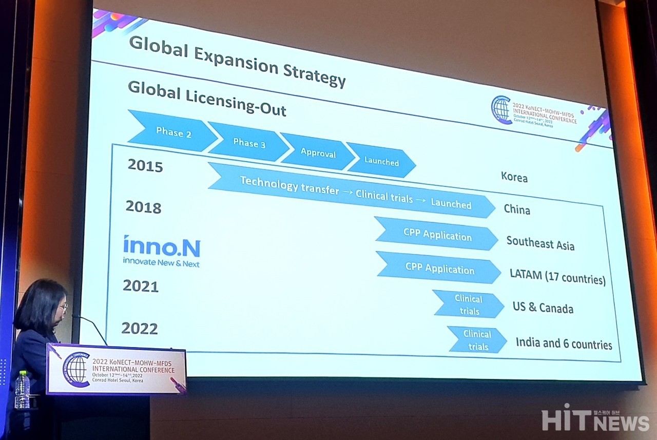 케이캡의 글로벌 기술이전 현황 
