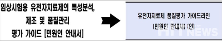 이번 개정으로 2007년 제정된 '임상시험용 유전자치료제의 특성분석, 제조 및 품질관리 평가 가이드'는 '유전자치료제 품질평가 가이드라인'으로 명칭이 변경된다.