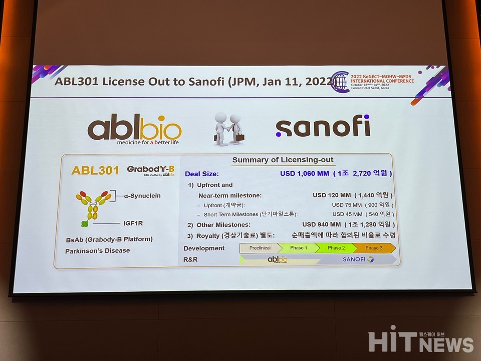 에이비엘바이오는 올해 초 사노피와 1조원이 넘는 딜을 체결했고, 선급금(Upfront)으로 7500만 달러(약 910억 원)를 받았다.