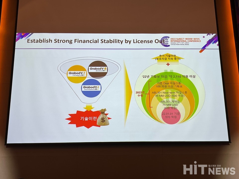이상훈 대표에 따르면, 에이비엘바이오는 연말에 1500억 원 정도의 현금을 확보할 것으로 예상된다.