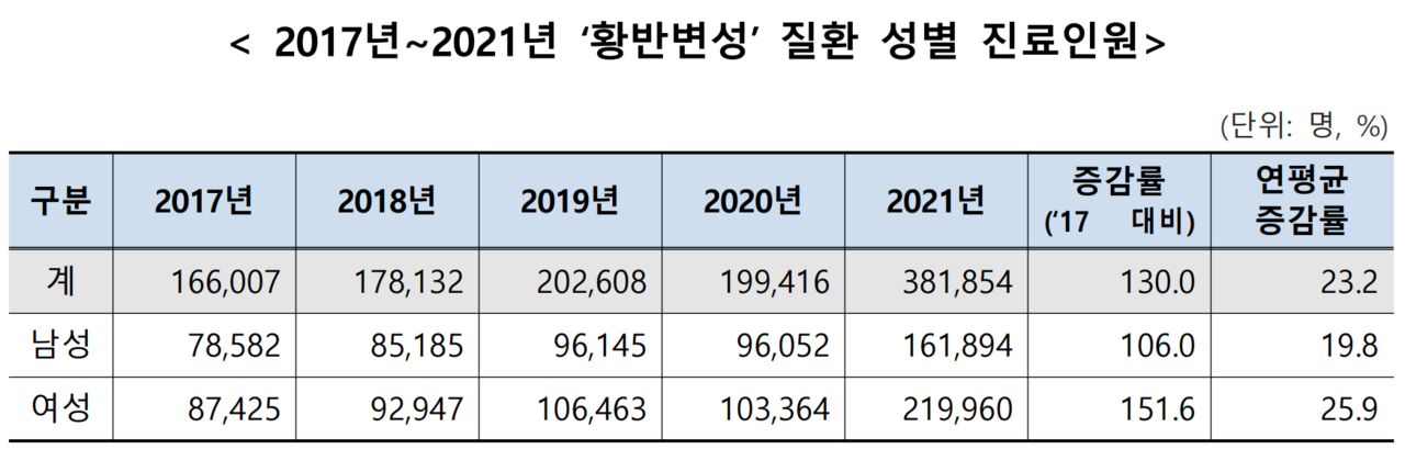 출처: 국민건강보험공단