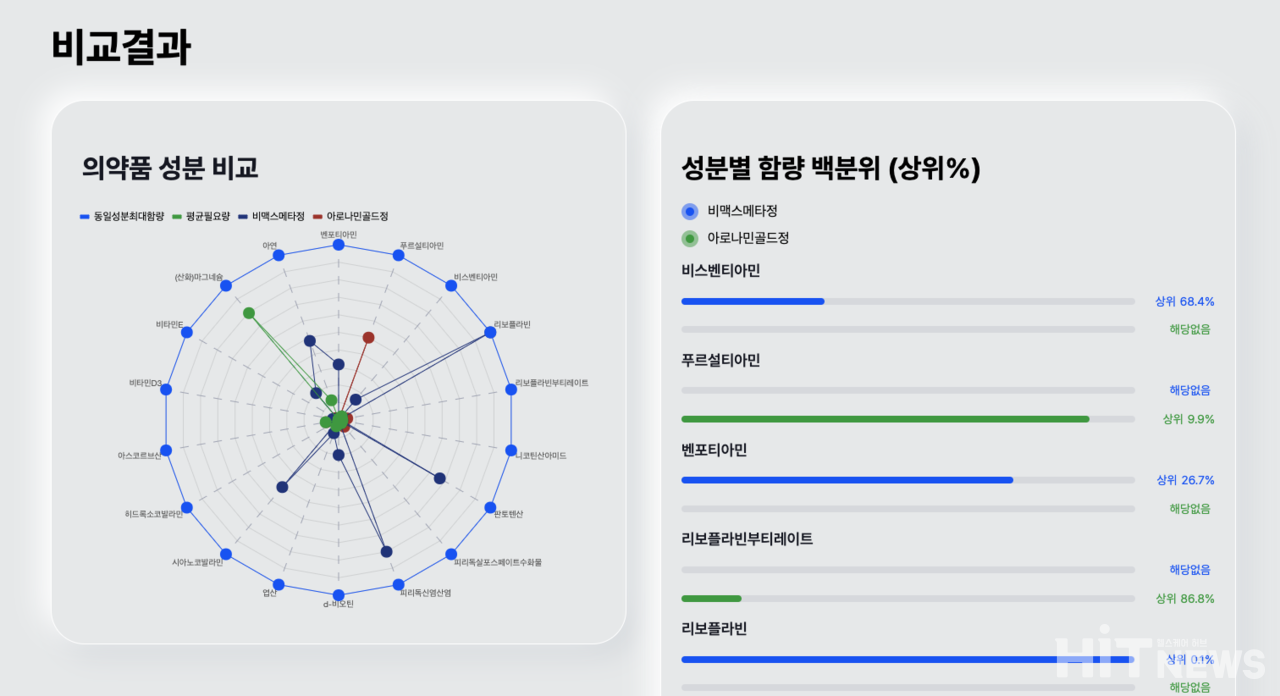 팜어시스트 제품 비교결과 화면