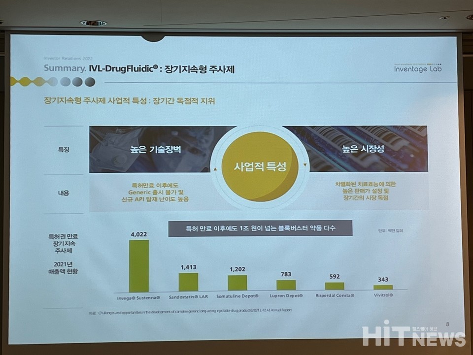 인벤티지랩은 장기지속형 주사제 플랫폼 IVL-DrugFluidic을 보유하고 있다.