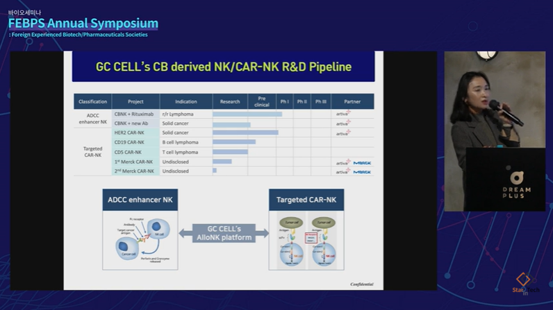 GC셀의 제대혈 유래 NK 세포치료제 및 CAR-NK 세포치료제 파이프라인