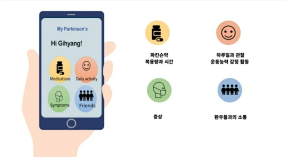 대한파킨슨병협회 파킨슨환자 심리변화기록과 파킨슨 증상 일지 기록 앱 컨셉(출처 : 대한파킨슨병협회)