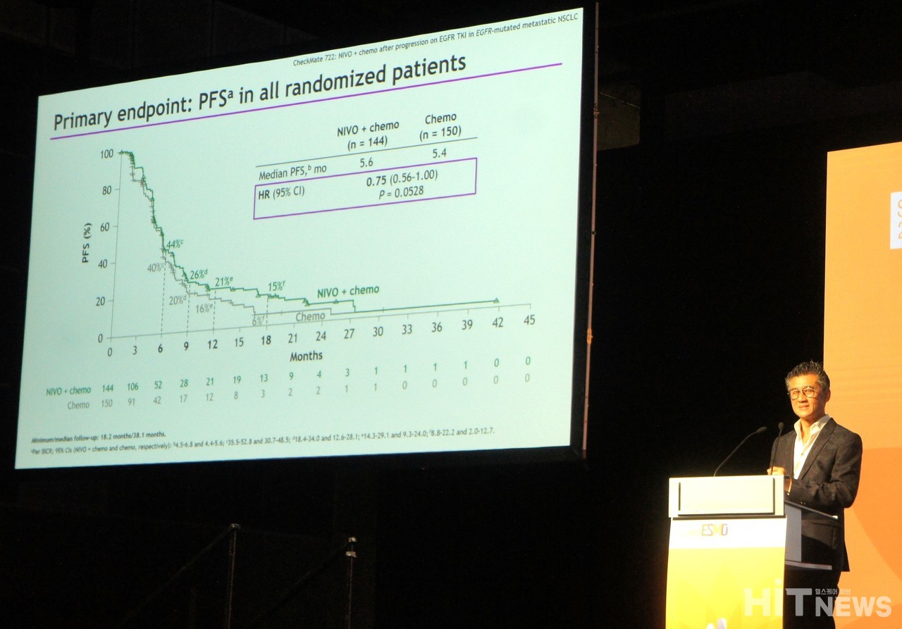 Tony Mok 홍콩중문대 임상종양과 교수는 3일 ESMO ASIA 2022 'Presidential Symposium' 세션에서 CheckMate722 연구 결과를 발표하고 있다.