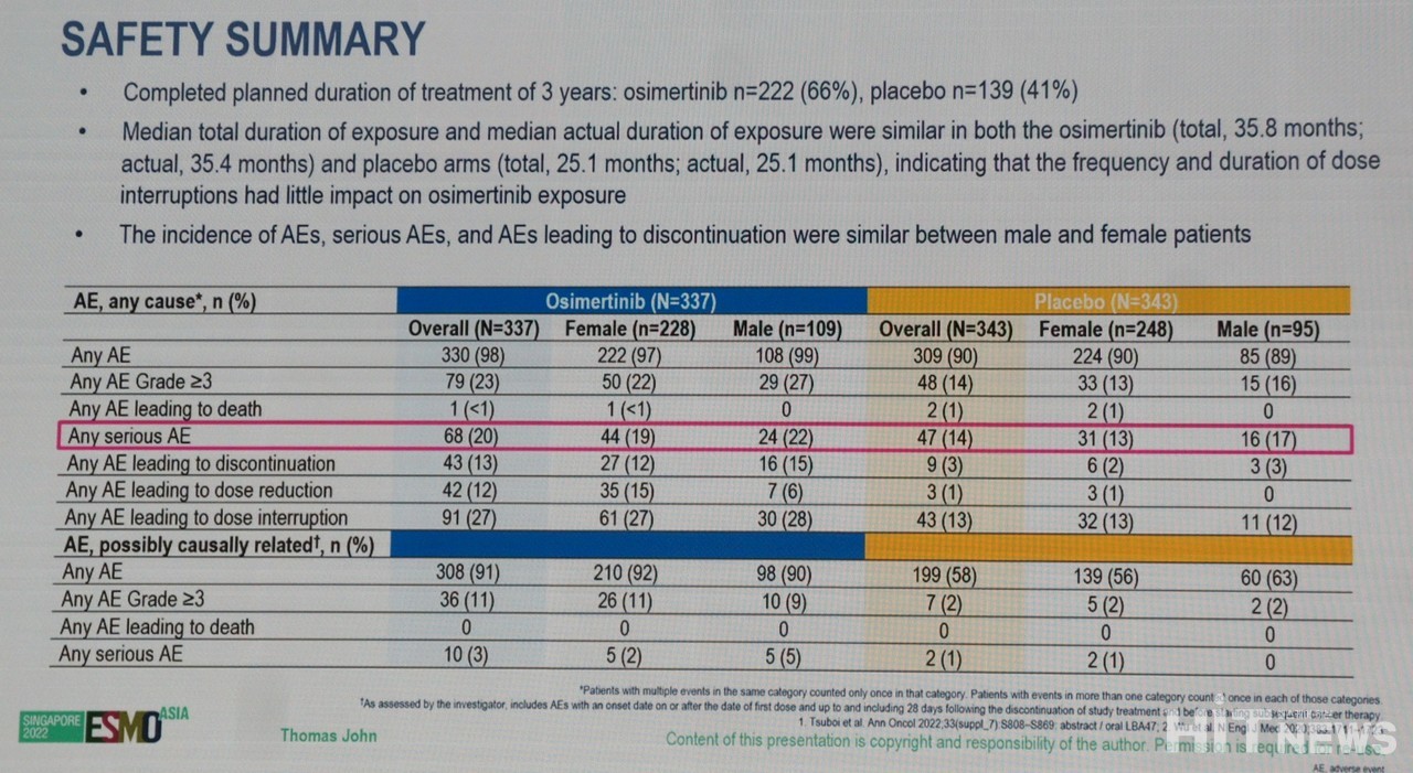 안전성 요약 데이터