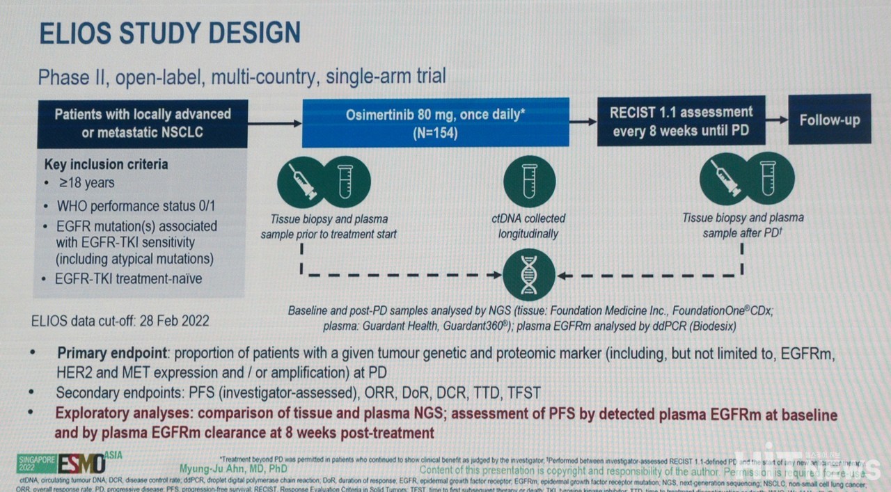 ELIOS 임상 2상 연구 디자인