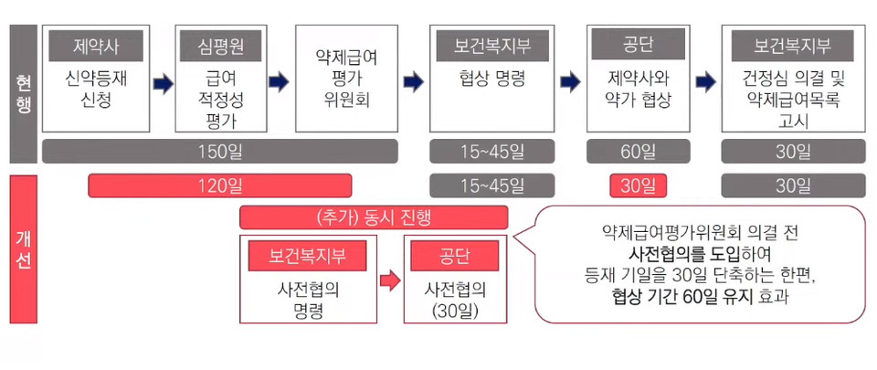 신속해외 바카라 사이트 제도 도입