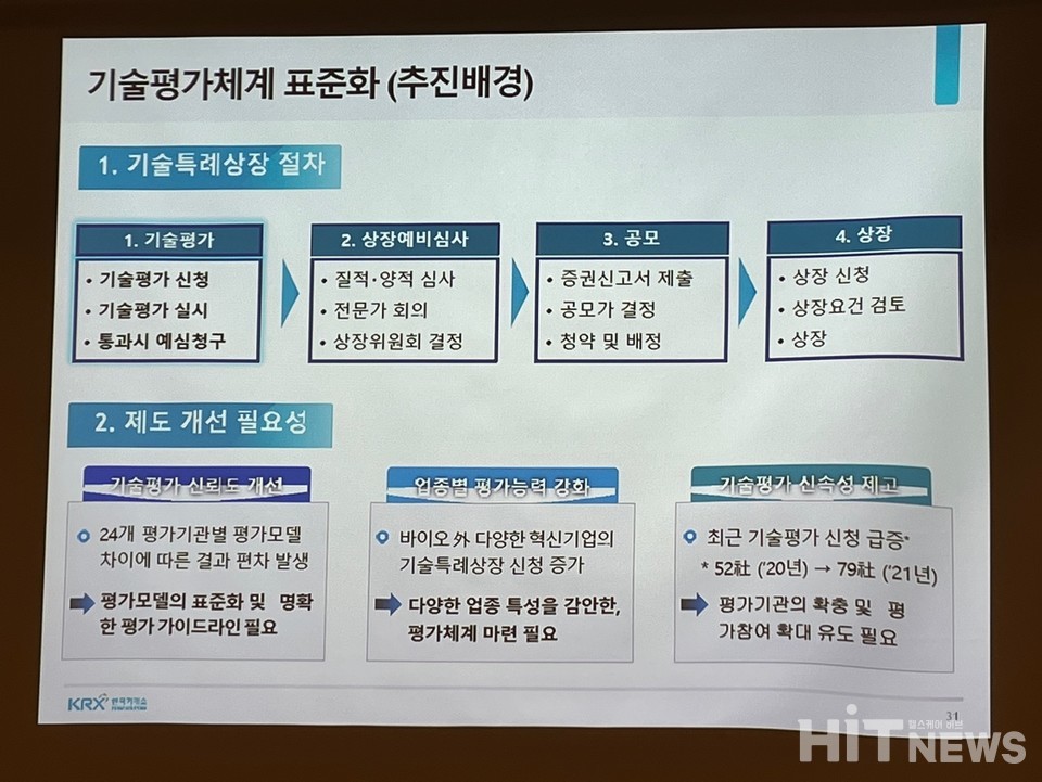 한국거래소는 표준 기술평가모델 개발에 나서고 있다.