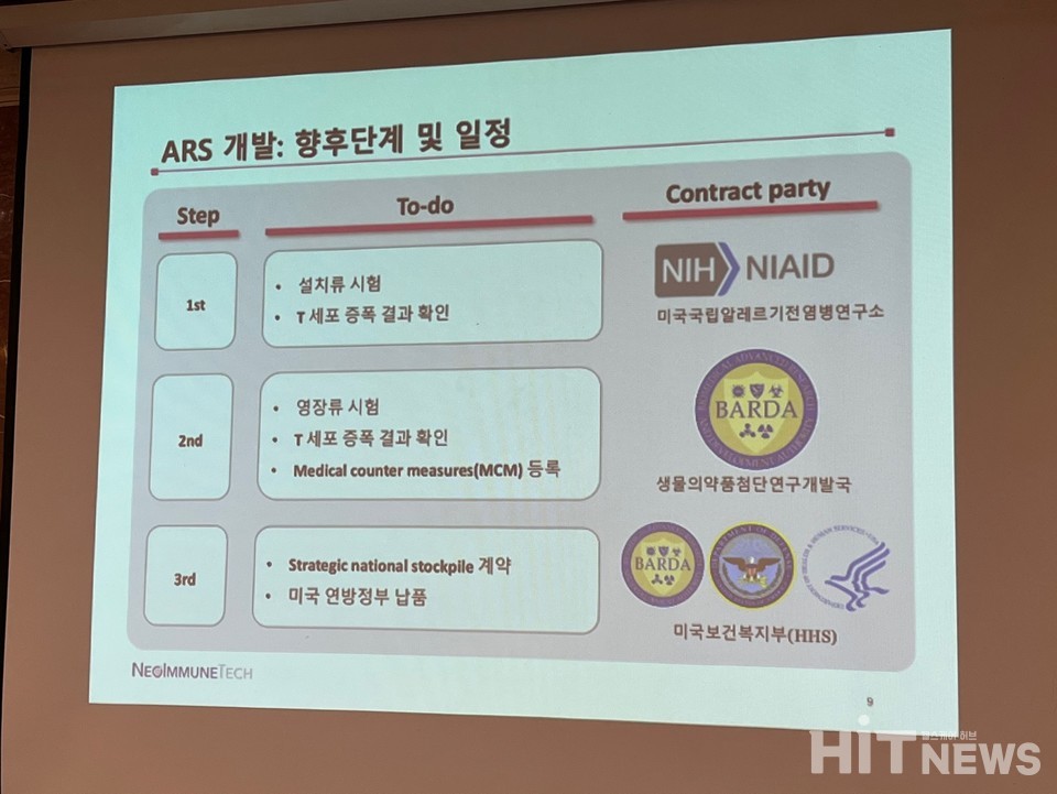 ARS 치료제 개발에 대한 향후 단계 및 일정