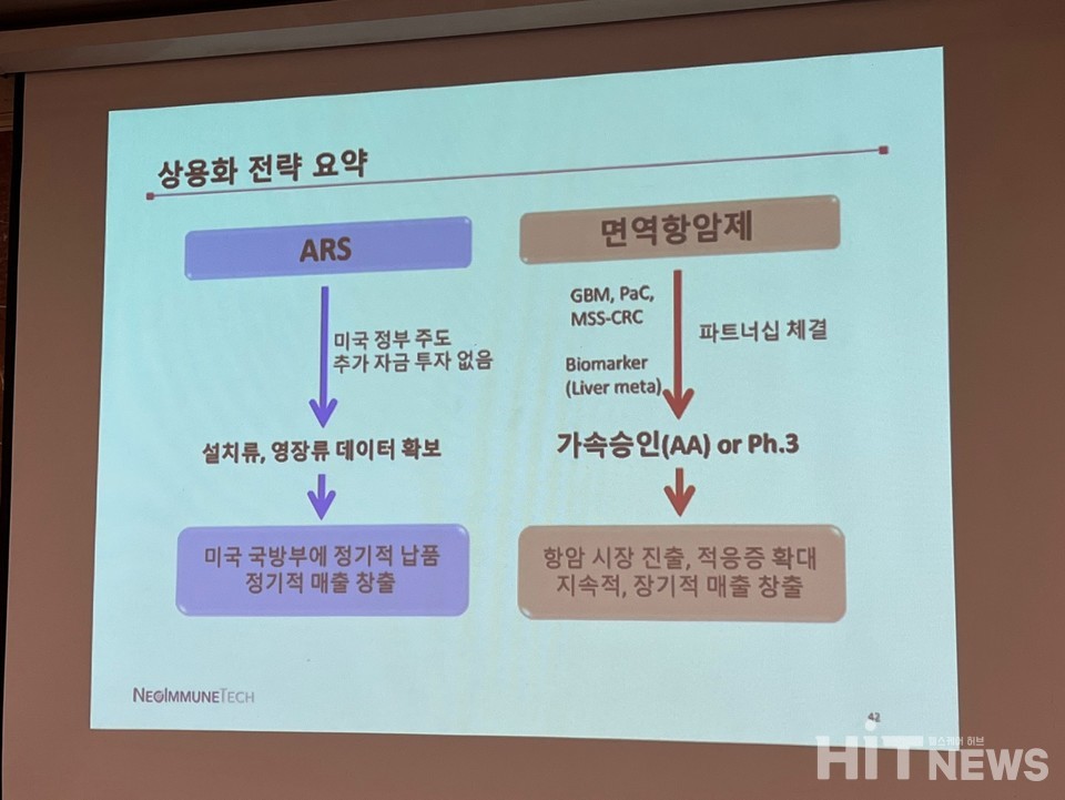 네오이뮨텍의 상용화 전략