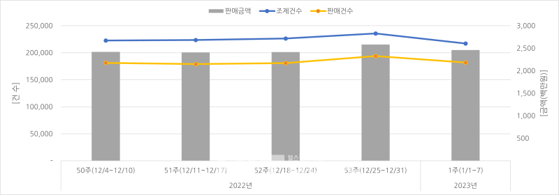 출처: 케어인사이트