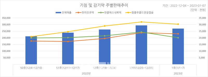 출처: 케어인사이트