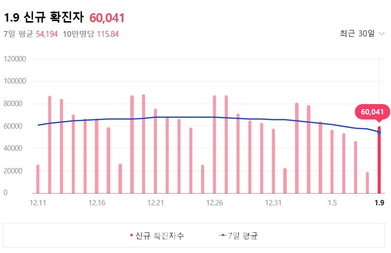출처: 중앙방역대책본부, 네이버 갈무리