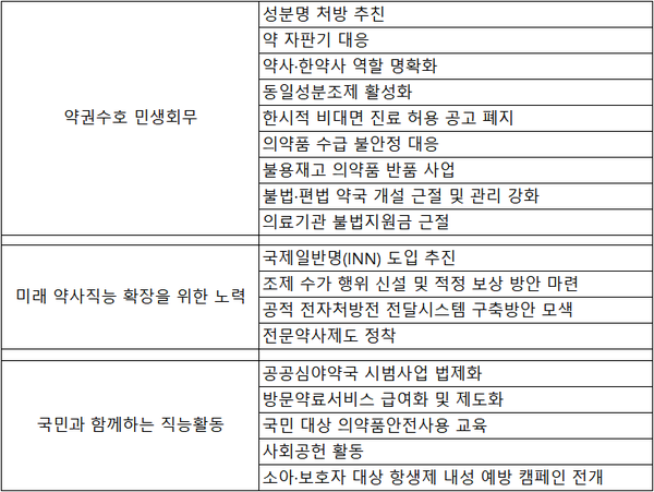 2023년 대한바카라보라 3대 주요 목호와 18개 세부 과제