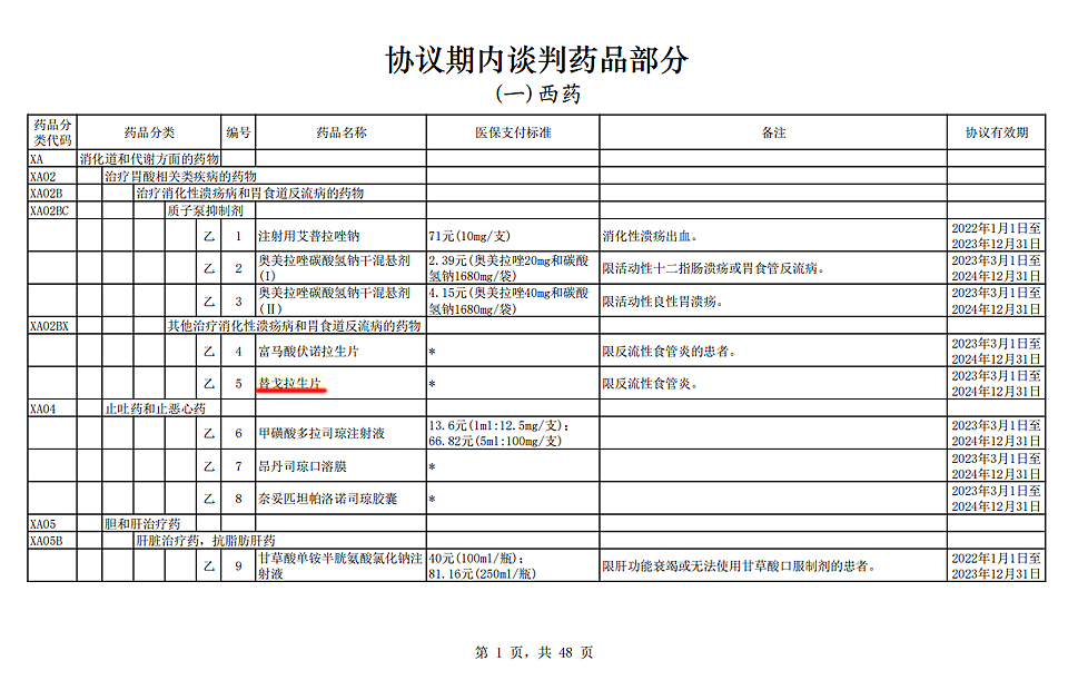 1월 18일 중국 정부가 발표한 급여 등재 의약품 목록. 중간에 붉은 줄로 밑줄이 그어진 약이 캐이캡(타이신짠)이다. 그 위의 것은 다케다제약의 다케캡이다.(출처=중국 국가건강보험국 홈페이지)