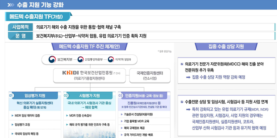 작년 12월 발족한 메드텍 수출토토 가상계좌 디시 TF 개요