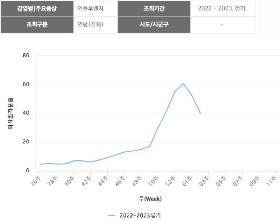 출처:질병관리청