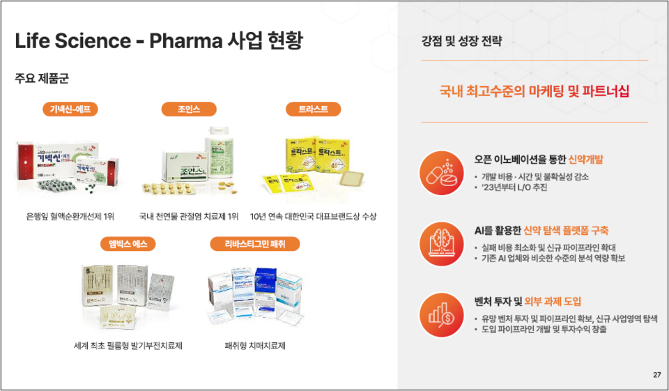 SK케미칼은 AI를 활용한 신약카지노 게임 사이트에 박차를 가하고 있다. 출처=SK케미칼 2022년 3분기 IR 자료